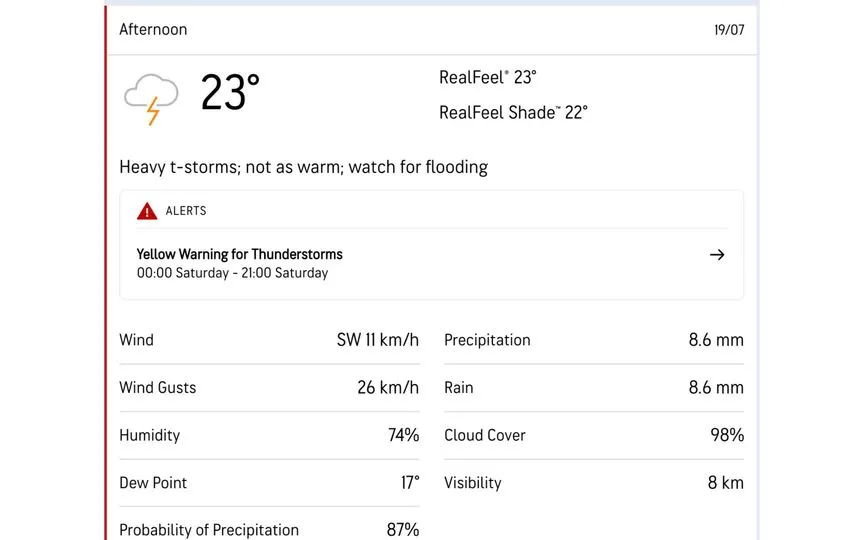 England Women vs India Women weather[Accuweather.com]